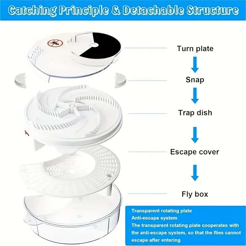 USB Electric Fly Trap – Indoor Insect Catcher