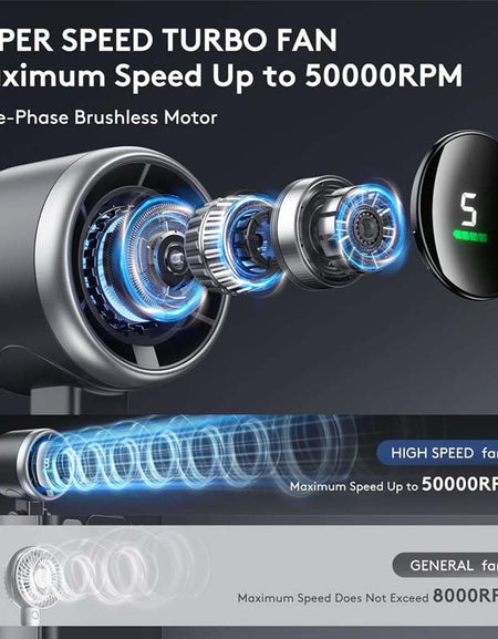 Foldable Rechargeable Handheld Fan | 5000mAh 5 Speeds Digital Display-Zy Fulfill