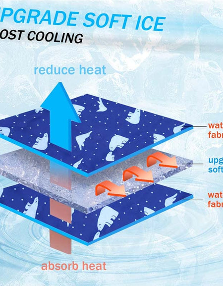 Pet Cooling Mat with Gel Ice for Dogs and Cats - Cool Purple, Size S-Zy Fulfill